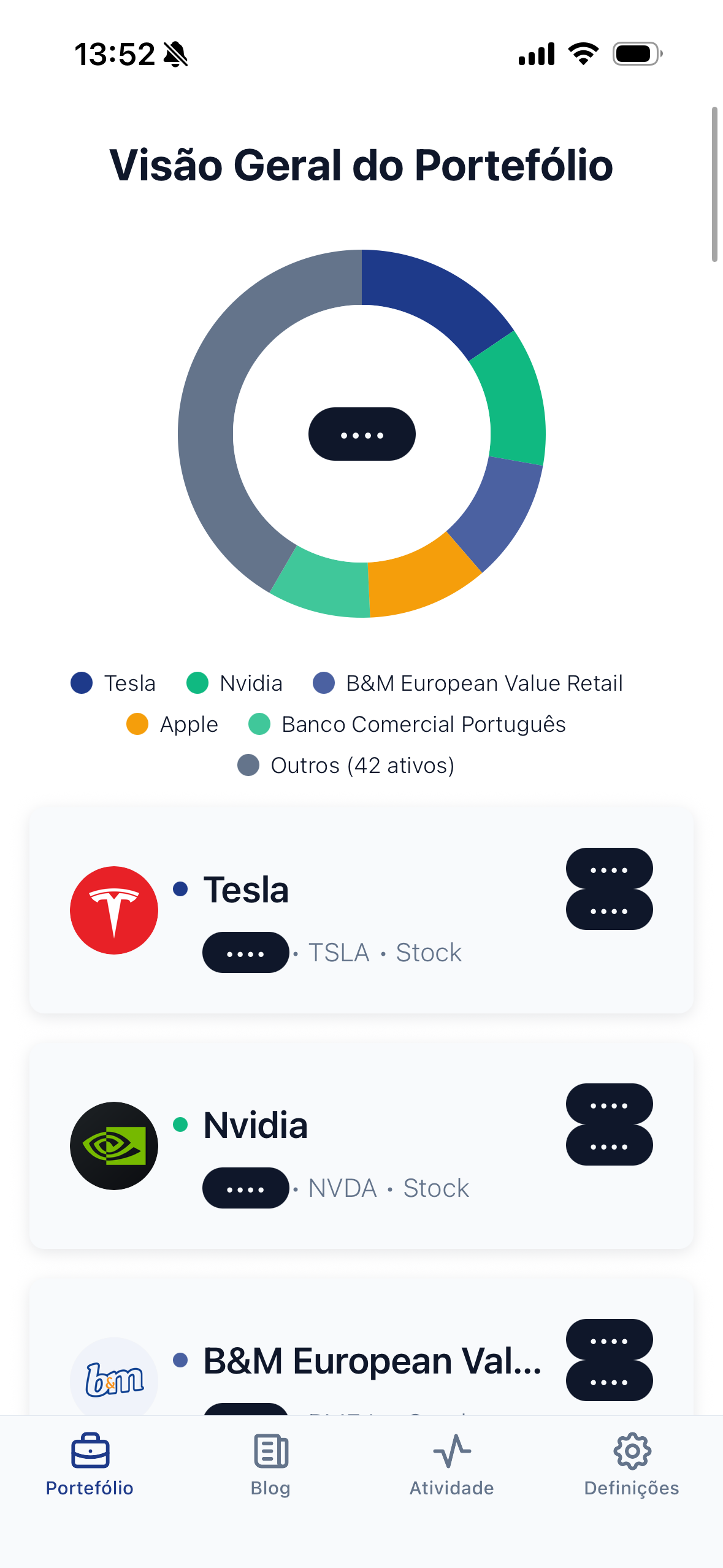 Portfolio Overview